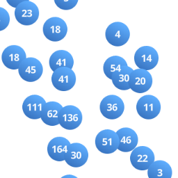 Gauges Clustered Style with Custom SVG preview